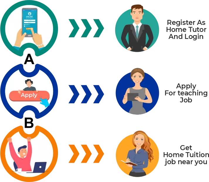 home tutor for 10th cbse in bangalore